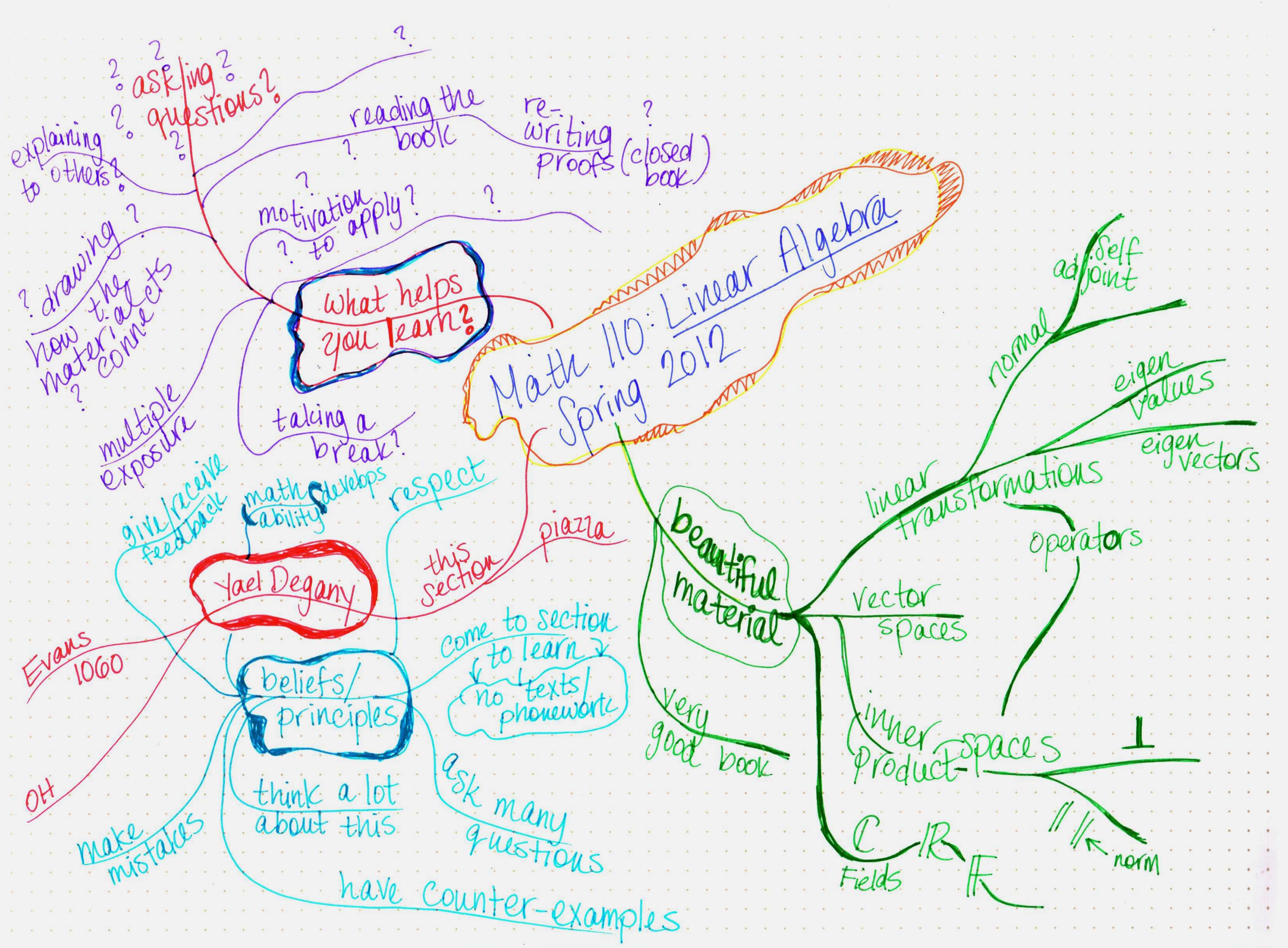 LA-Sp-2012-MindMap-Large LA-Sp-2012-MindMap-Large