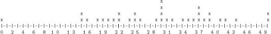 scores on final exam