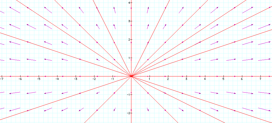 Graph of the formula