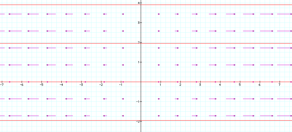 Graph of the formula