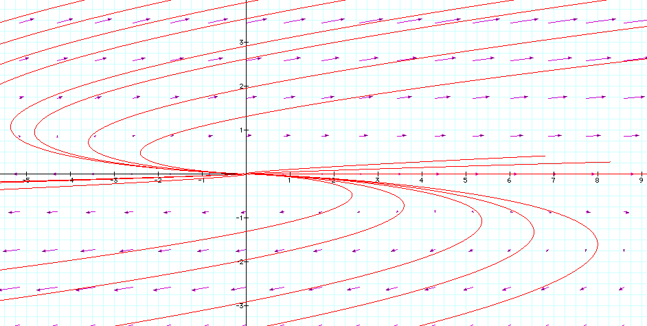 Graph of the formula