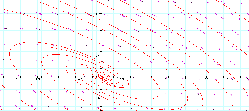 Graph of the formula