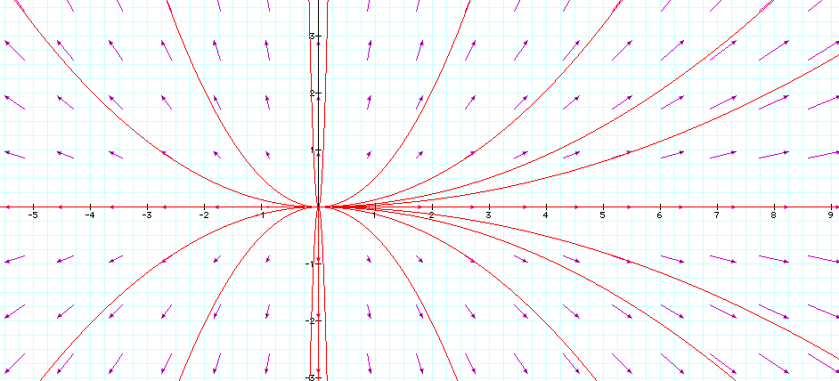 Graph of the formula